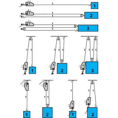 Wire Rope Hoist - increased load by using sheave blocks