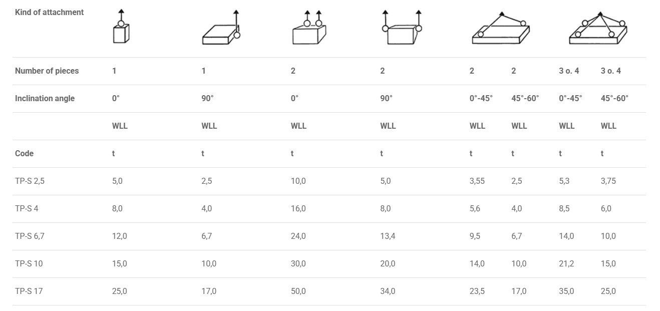 Load table lifting point TP-S