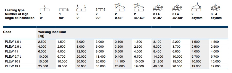 Pewag load table PLEW