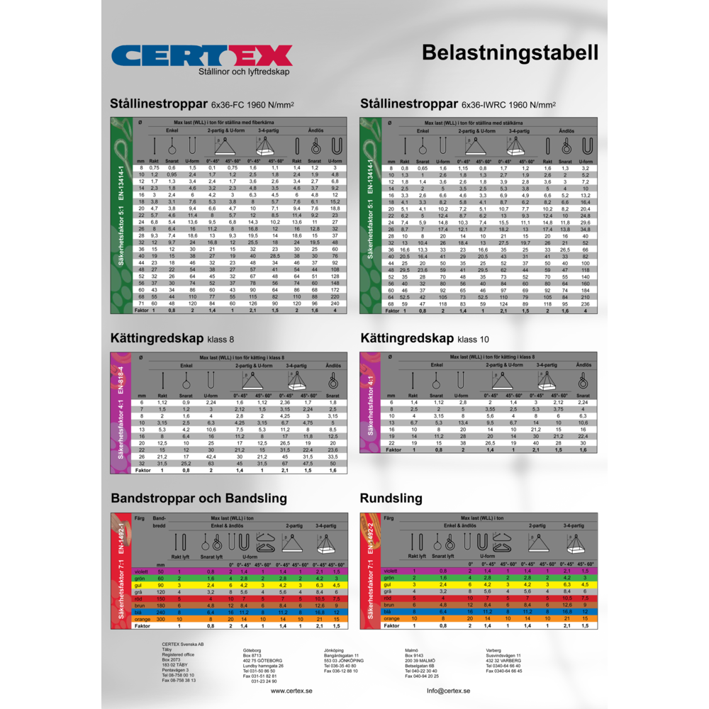 lyftplansch_stor_2