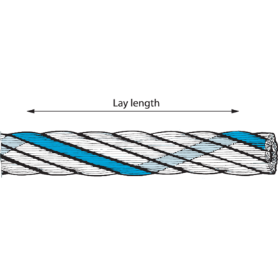 Strand lay length_eng[new]_225mm_2